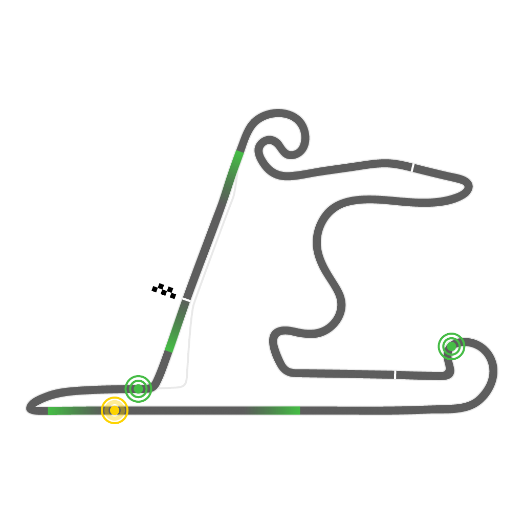 Sakhir, Bahrain